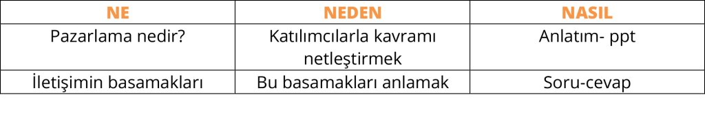 NE